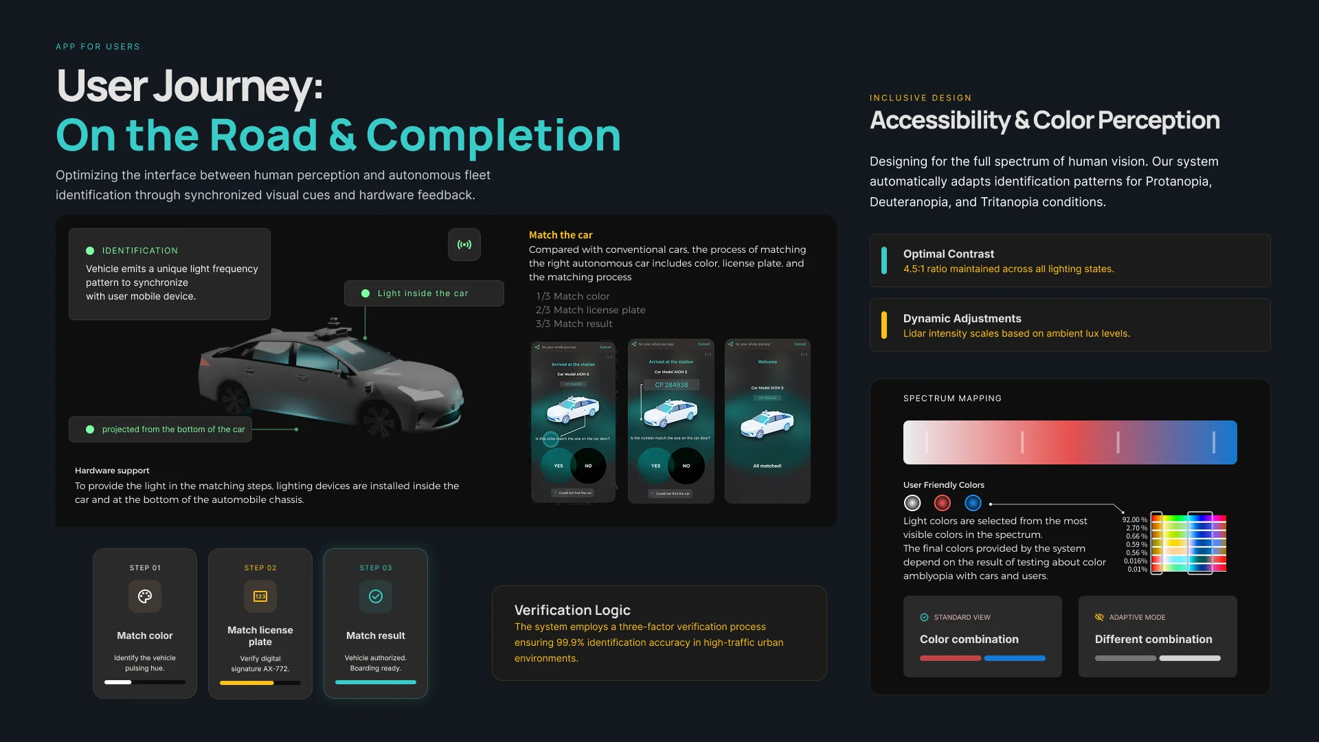 Autonomous driving monitoring platform dashboard